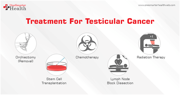 treatment for testicular cancer